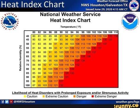 heat index today|national weather service heat index chart.